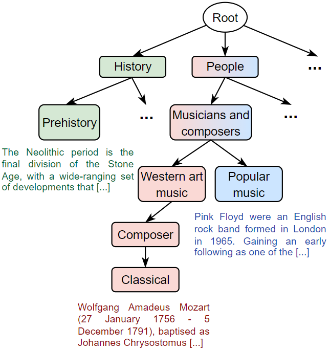 example_hwv.png